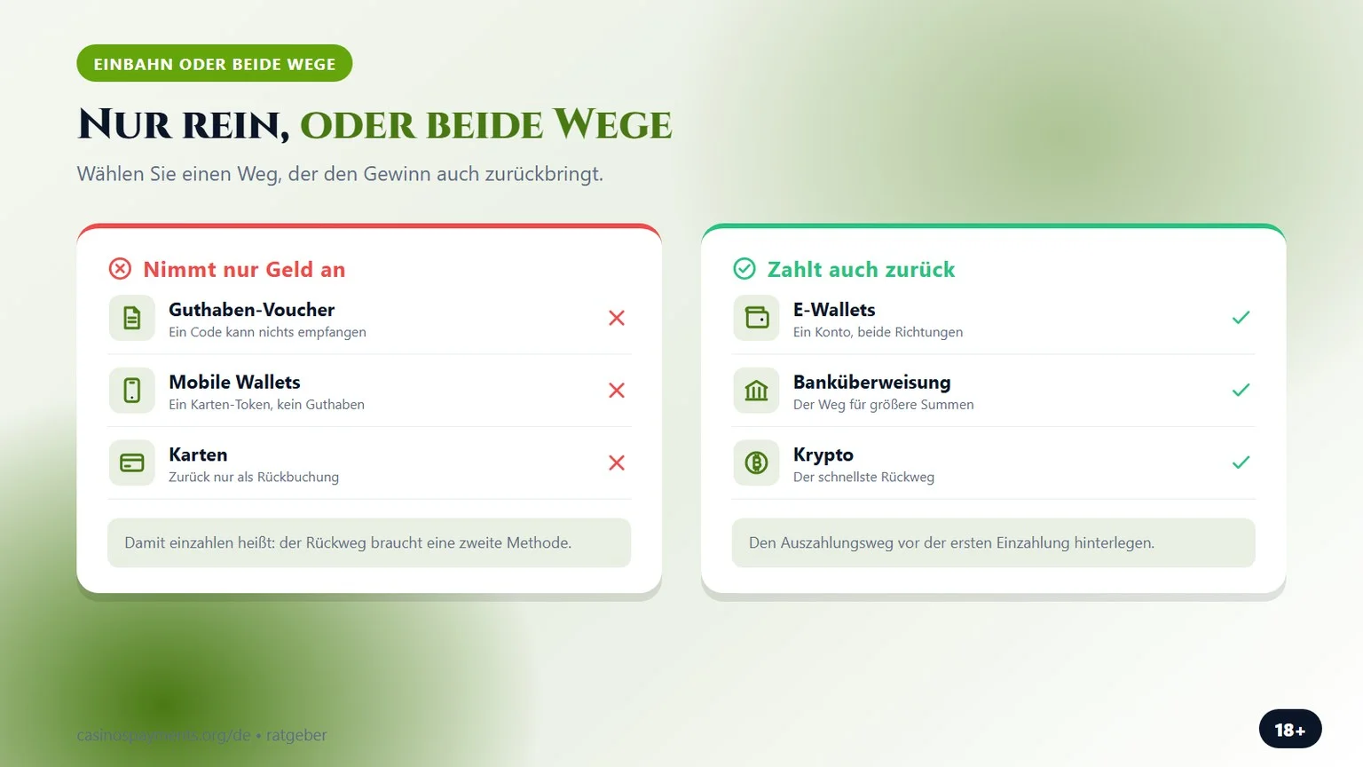 rein oder in beide Richtungen, Infografik zum Thema online casino zahlungsmethoden