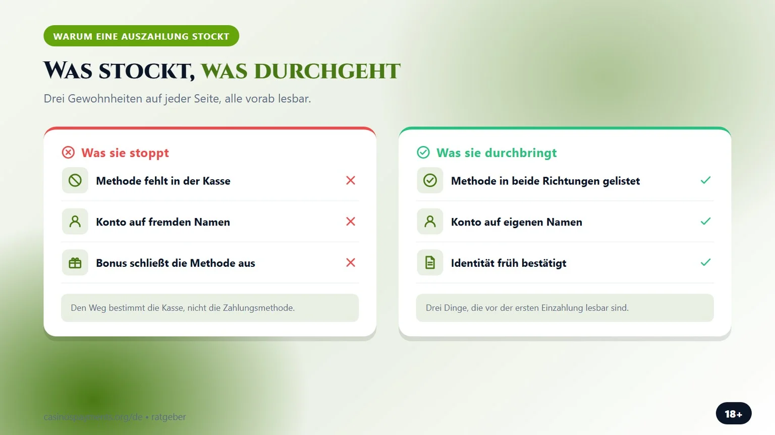 was eine Auszahlung stoppt und was nicht, Schaubild aus unserem Vergleich trustly casino