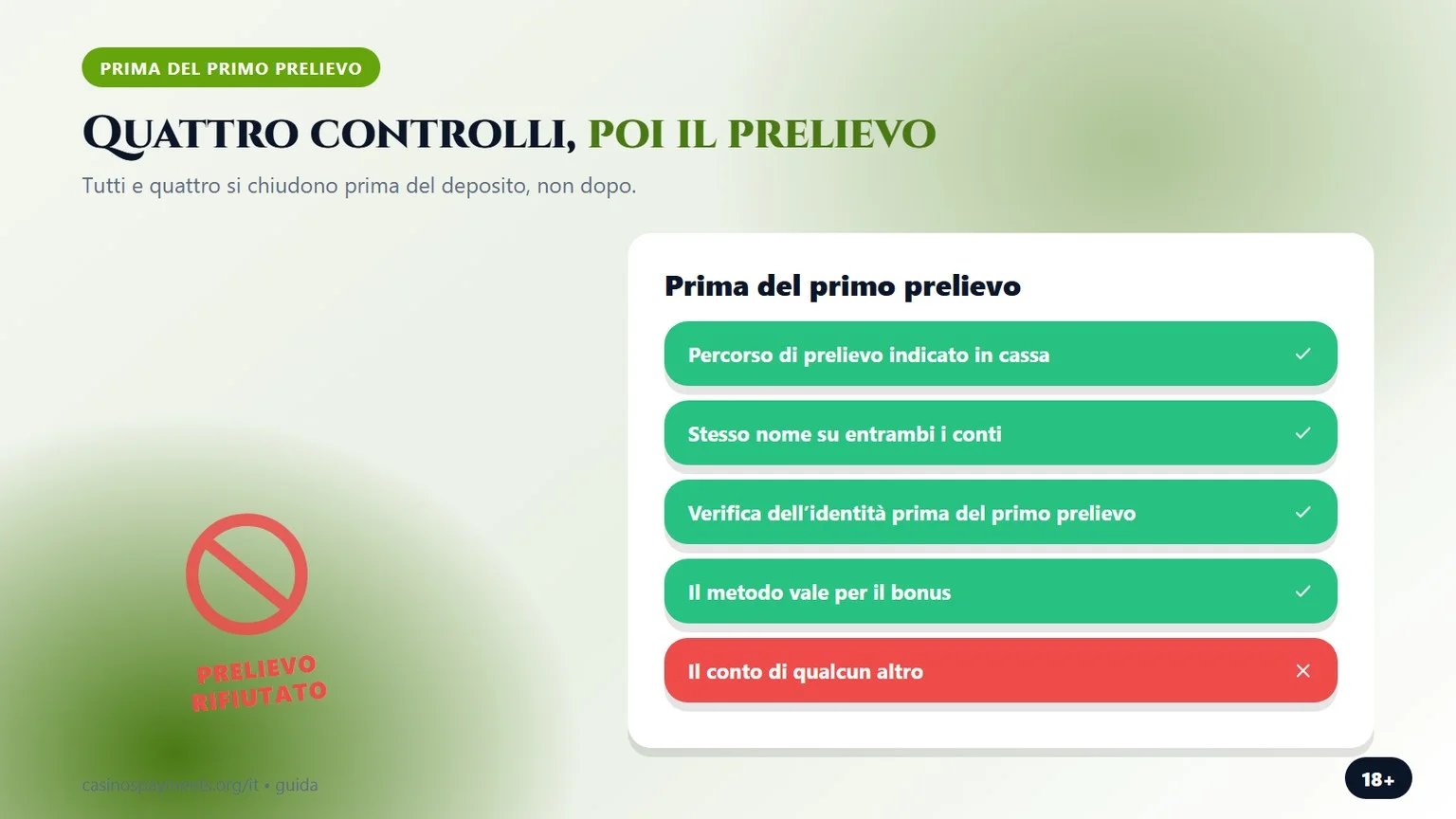 quattro controlli prima del primo prelievo, infografica dalla guida ai casino paypal