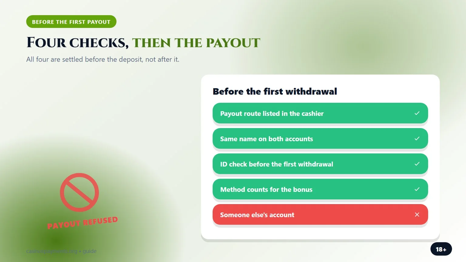 four checks before the first payout, a chart from our paypal casinos guide